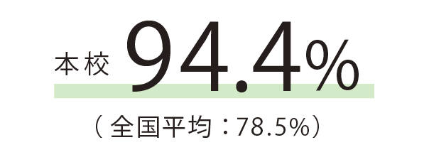 きゅう師