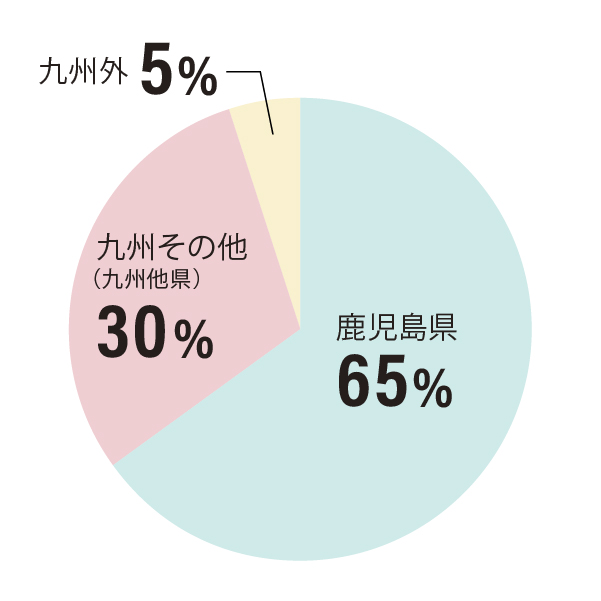 出身地